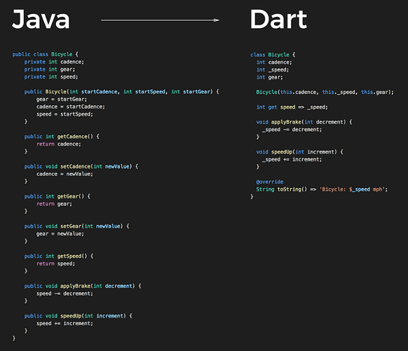 Stopbyte: Java vs Dart